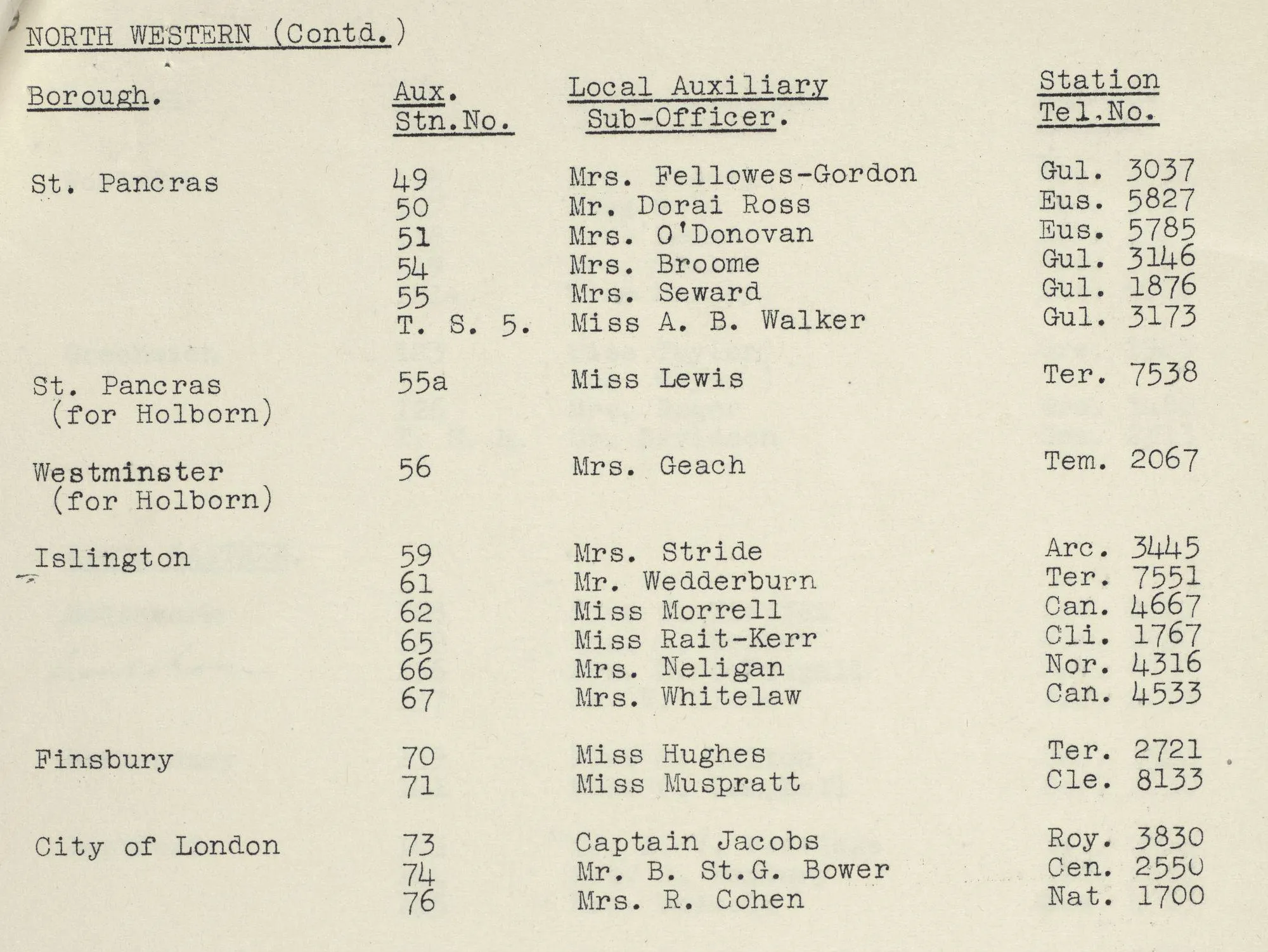 list of station officers in north western district